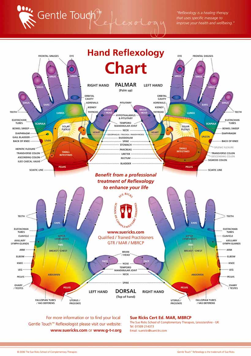 Hand reflexologists: find a hand reflexologist expert