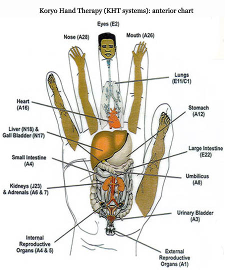 hand-reflexology-chart-khtsystems
